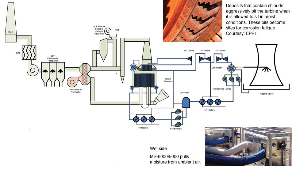 Layup - chloride deposits